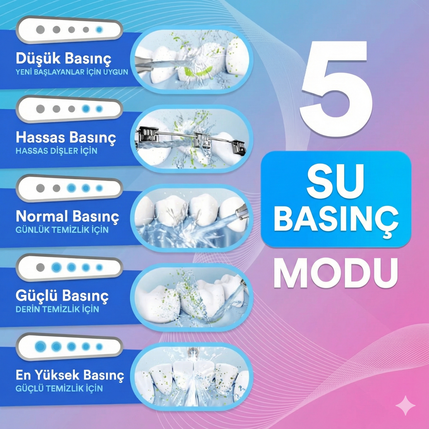 Smiletherapy Ağız Duşu