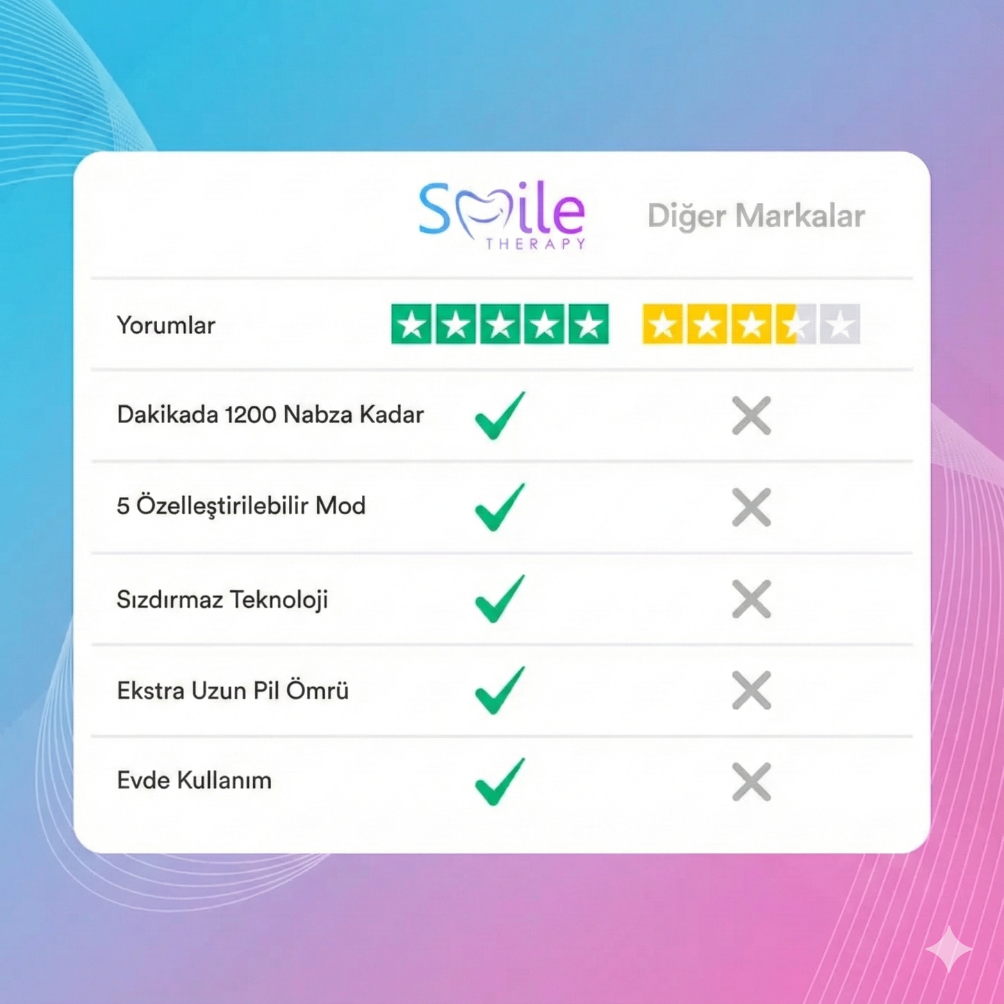 Smiletherapy Ağız Duşu