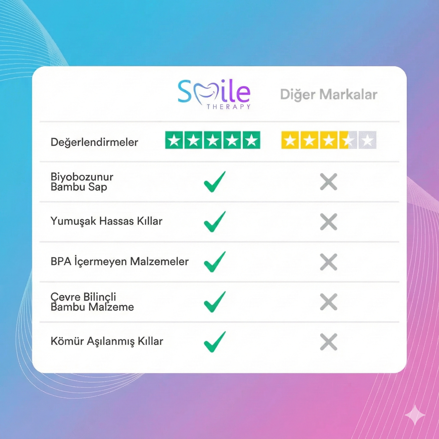 Bambu Diş Fırçası