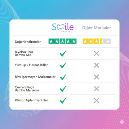 Bambu Diş Fırçası