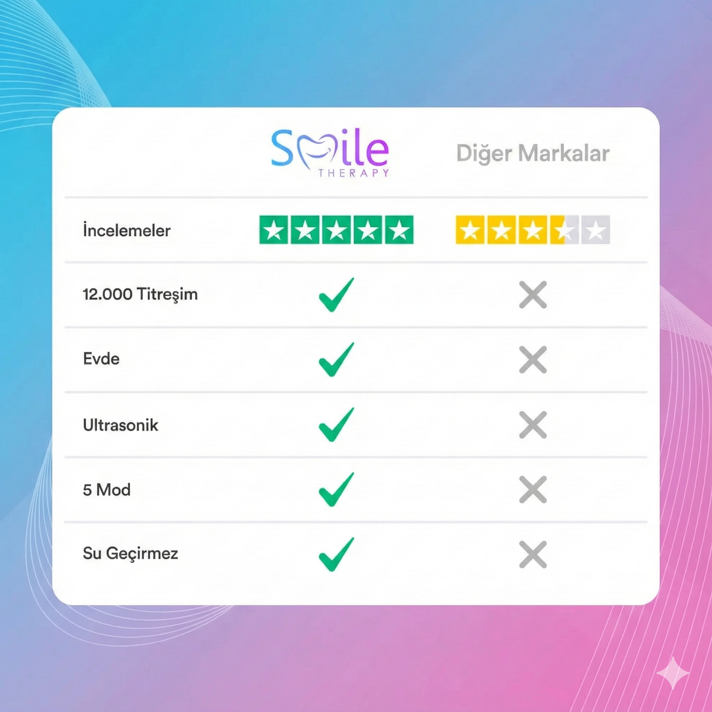 Elektirikli Diş Temizleme Aleti