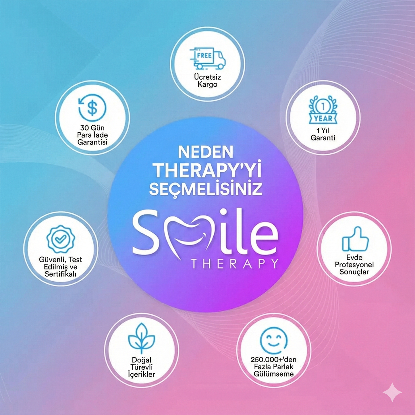 Smiletherapy Ağız Duşu